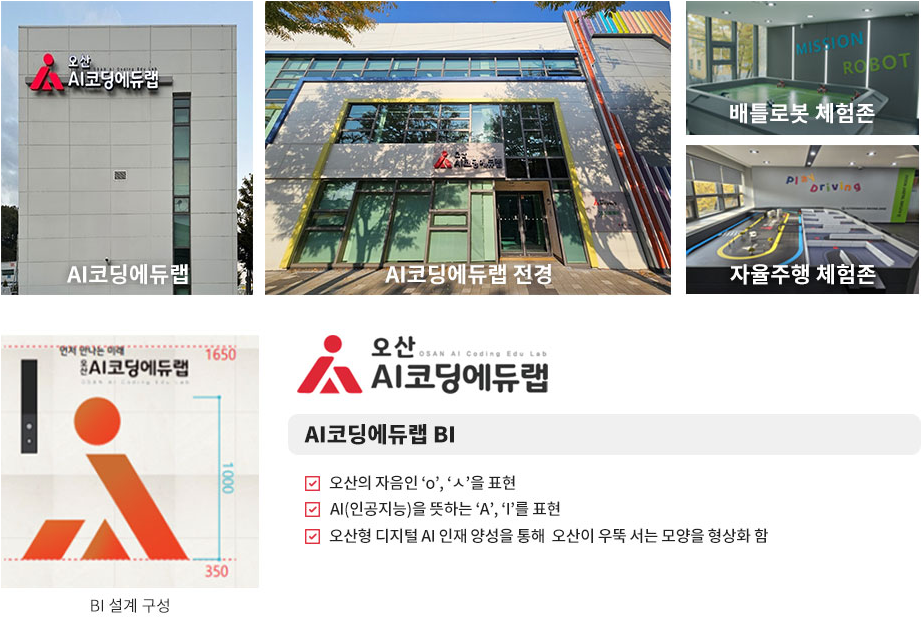 오산 AI코딩에듀랩. AI코딩에듀랩, AI코딩에듀랩 전경, 배틀로봇 체험존, 자율주행 체험존, BI 설계 구성. AI코딩에듀랩 BI: 오산의 자음인 ‘ㅇ’, ‘ㅅ’을 표현, AI(인공지능)을 뜻하는 ‘A’, ‘I’를 표현, 오산형 디지털 AI 인재 양성을 통해 오산이 우뚝 서는 모양을 형상화 함.